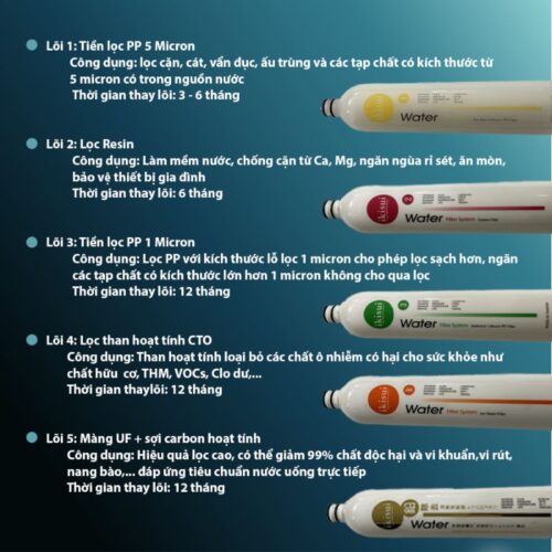 Bộ lọc nước Nano 5 cấp Trim Ion IKISUI IK-02 4 Lõi bộ lọc nước Nano 5 cấp Trim Ion IKISUI IK-02
