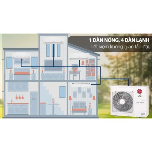 Hình ảnh bộ máy lạnh Multi LG Inverter 3 dàn lạnh & cassette 5 HP A5UQ48GFA