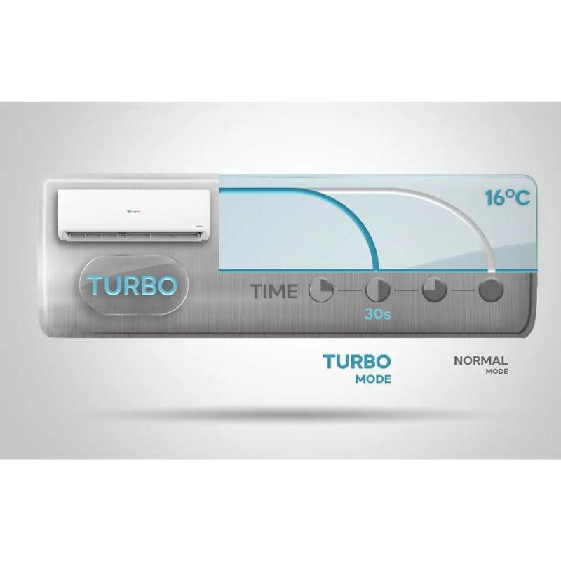 Hình ảnh máy lạnh Casper Inverter 2.5 HP GC-24IS35 Hình ảnh máy lạnh Casper Inverter 2.5 HP GC-24IS35