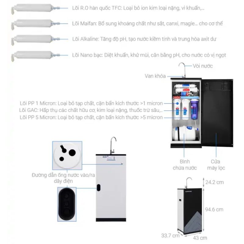 Kích thước máy lọc nước Sunhouse SHA8868K Kích thước máy lọc nước Sunhouse SHA8868K