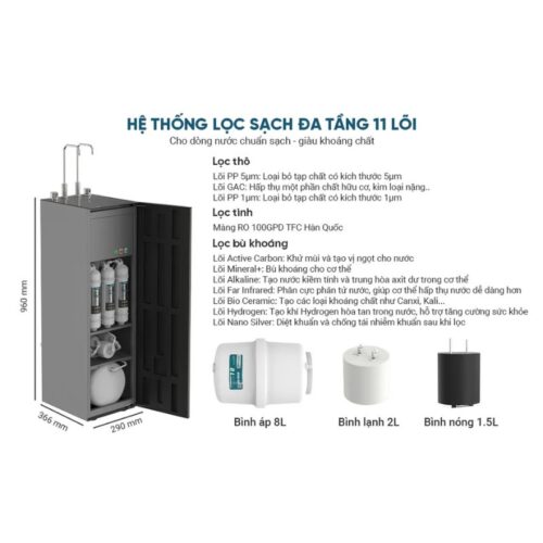Máy lọc nước Sunhouse UltraX SHA76601S 4 Kích thước máy lọc nước Sunhouse UltraX SHA76601S