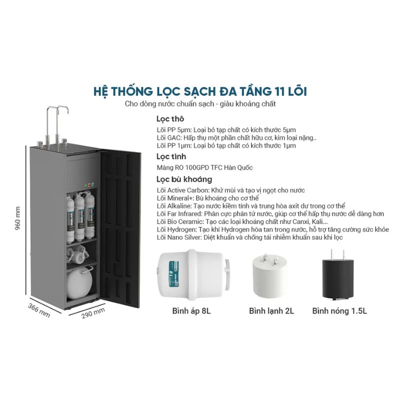 Kích thước máy lọc nước Sunhouse UltraX SHA76601S Kích thước máy lọc nước Sunhouse UltraX SHA76601S