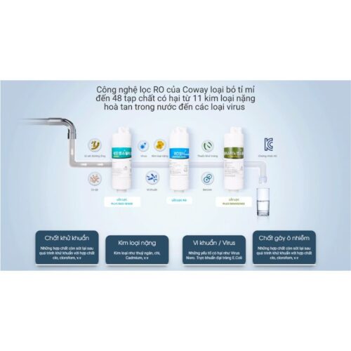 Lõi lọc máy lọc nước Coway P-6320R