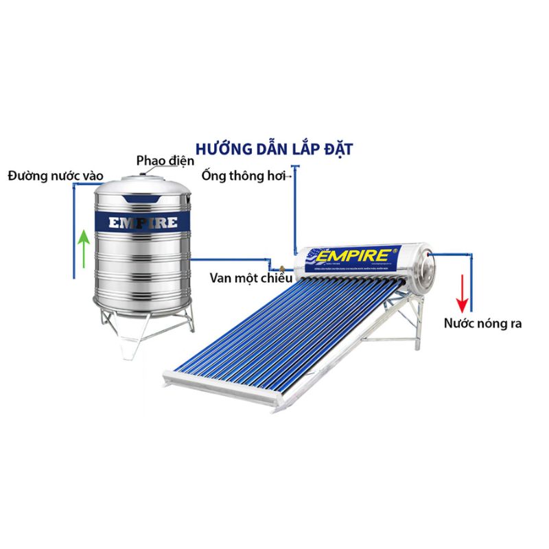 Lắp đặt máy nước nóng Empire PPR 1819 Lắp đặt máy nước nóng Empire PPR 1819