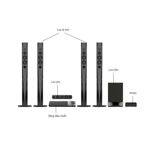 Dàn âm Thanh Sony BDVN9200W/BMSP1 3 Ảnh Dàn âm Thanh Sony BDVN9200W/BMSP1